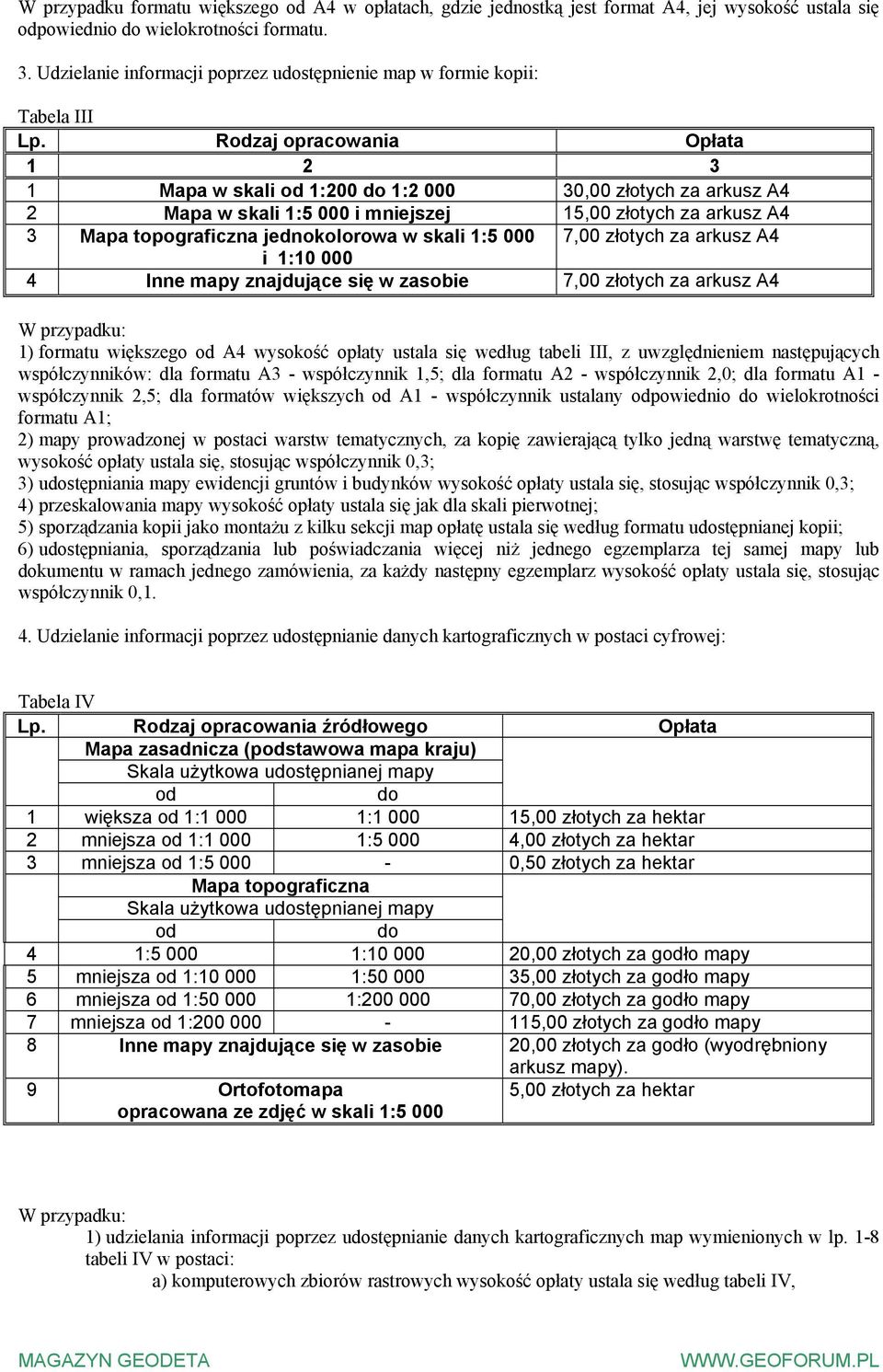 topograficzna jednokolorowa w skali 1:5 000 7,00 złotych za arkusz A4 i 1:10 000 4 Inne mapy znajdujące się w zasobie 7,00 złotych za arkusz A4 W przypadku: 1) formatu większego A4 wysokość opłaty