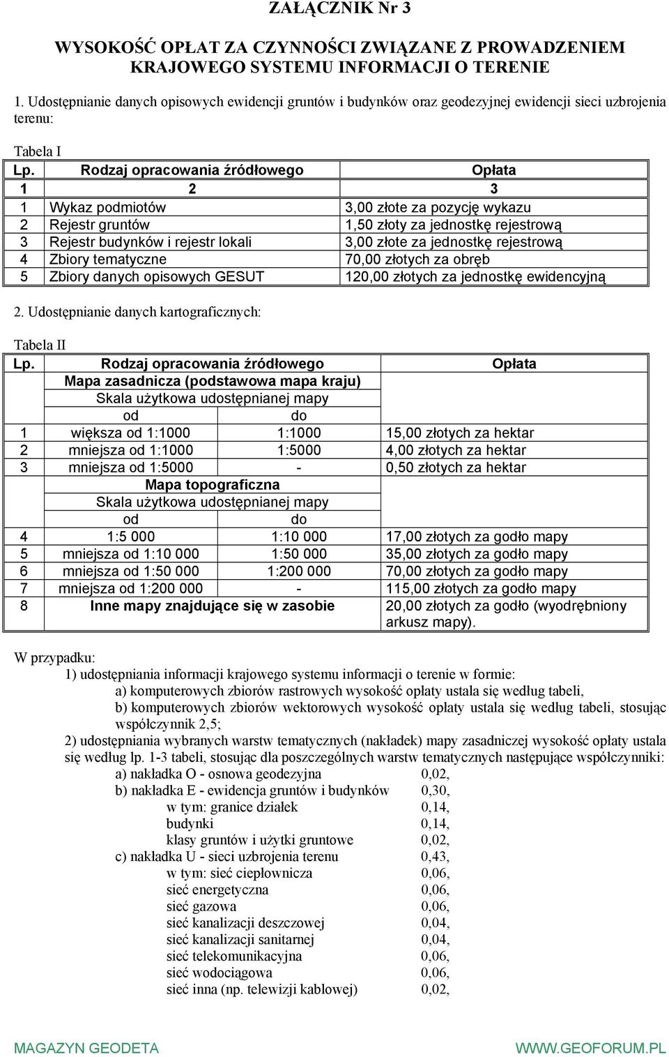 Rzaj opracowania źródłowego Opłata 1 Wykaz pmiotów 3,00 złote za pozycję wykazu 2 Rejestr gruntów 1,50 złoty za jednostkę rejestrową 3 Rejestr budynków i rejestr lokali 3,00 złote za jednostkę