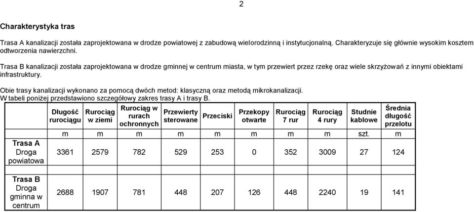 Obie trasy kanalizacji wykonano za pomocą dwóch metod: klasyczną oraz metodą mikrokanalizacji. W tabeli poniżej przedstawiono szczegółowy zakres trasy A i trasy B.