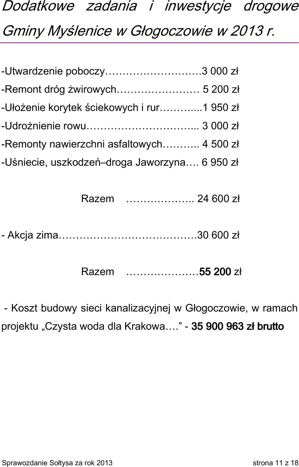 .. 3 000 zł -Remonty nawierzchni asfaltowych.. 4 500 zł -Uśniecie, uszkodzeń droga Jaworzyna. 6 950 zł Razem.. 24 600 zł - Akcja zima.