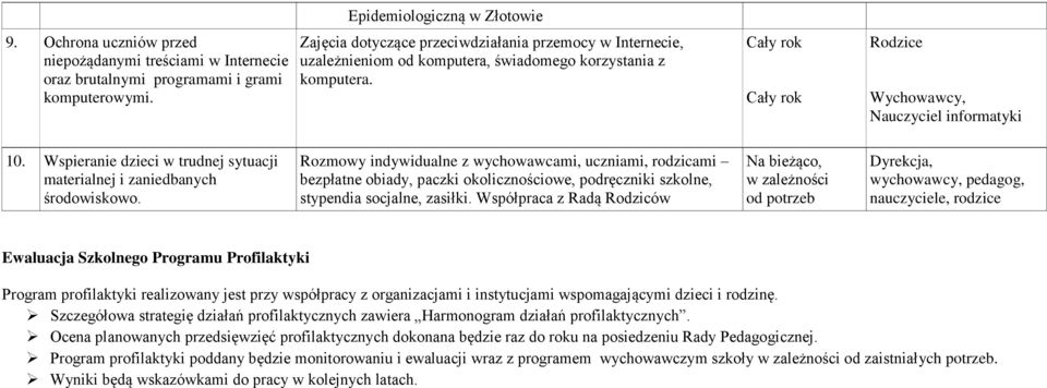 Wspieranie dzieci w trudnej sytuacji materialnej i zaniedbanych środowiskowo.