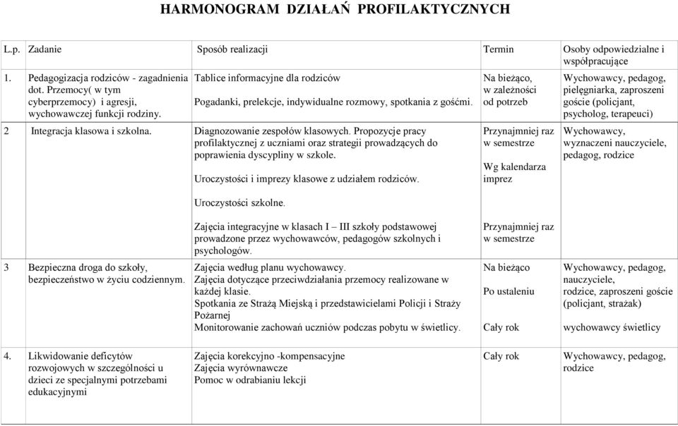 2 Integracja klasowa i szkolna. Diagnozowanie zespołów klasowych. Propozycje pracy profilaktycznej z uczniami oraz strategii prowadzących do poprawienia dyscypliny w szkole.