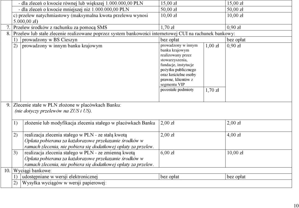 Przelew lub stałe zlecenie realizowane poprzez system bankowości internetowej CUI na rachunek bankowy: 1) prowadzony w BS Cieszyn bez opłat bez opłat 2) prowadzony w innym banku krajowym prowadzony w