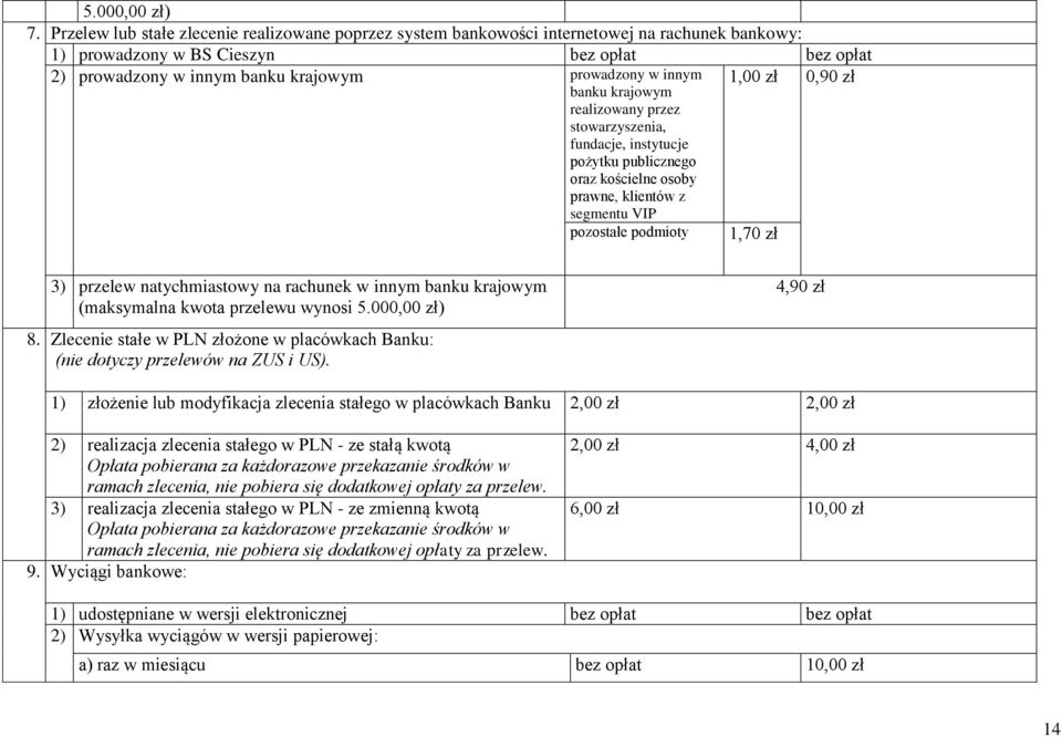 innym banku krajowym realizowany przez stowarzyszenia, fundacje, instytucje pożytku publicznego oraz kościelne osoby prawne, klientów z 1,00 zł 0,90 zł segmentu VIP pozostałe podmioty 1,70 zł 3)