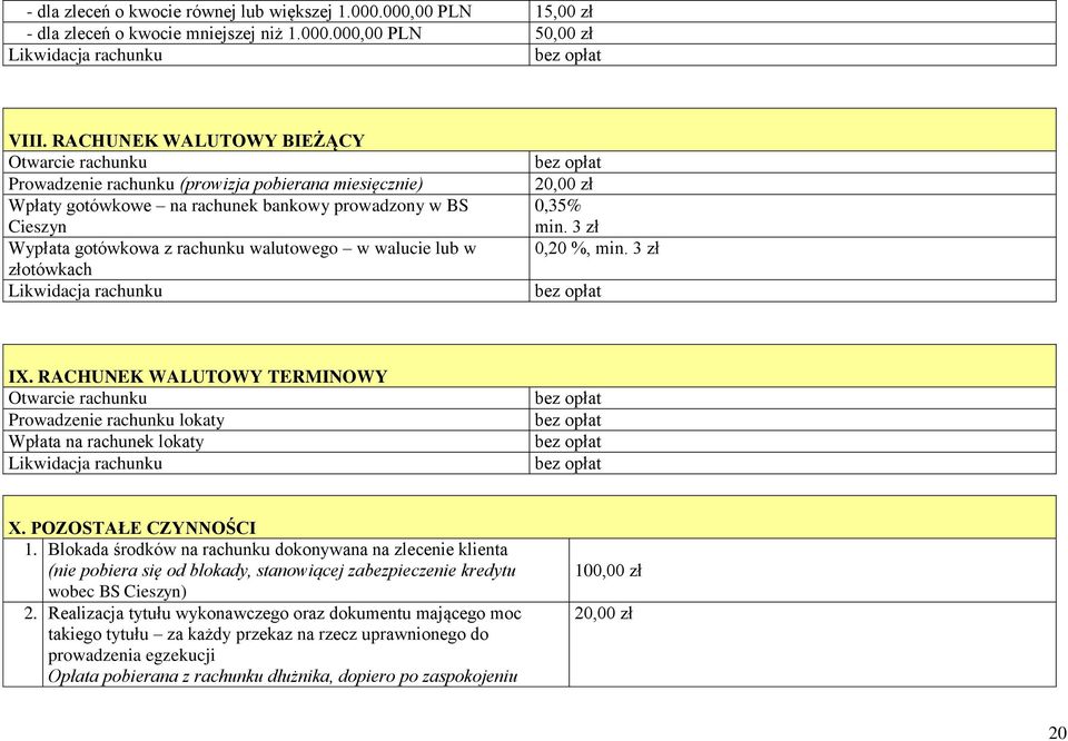 w walucie lub w złotówkach Likwidacja rachunku bez opłat 20,00 zł 0,35% min. 3 zł 0,20 %, min. 3 zł bez opłat IX.