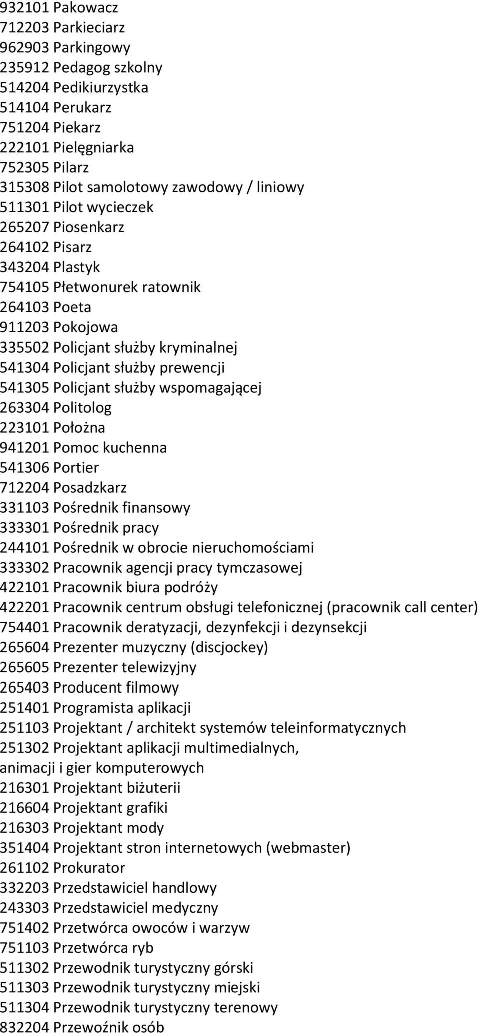 prewencji 541305 Policjant służby wspomagającej 263304 Politolog 223101 Położna 941201 Pomoc kuchenna 541306 Portier 712204 Posadzkarz 331103 Pośrednik finansowy 333301 Pośrednik pracy 244101