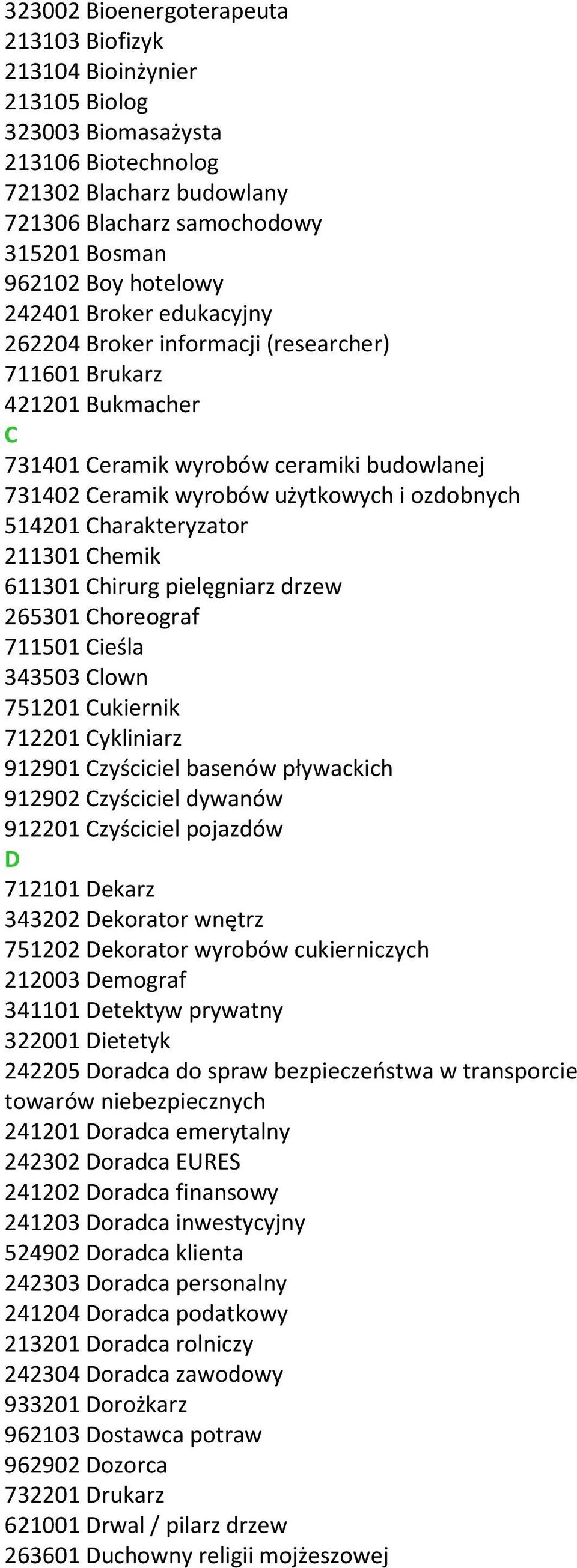 514201 Charakteryzator 211301 Chemik 611301 Chirurg pielęgniarz drzew 265301 Choreograf 711501 Cieśla 343503 Clown 751201 Cukiernik 712201 Cykliniarz 912901 Czyściciel basenów pływackich 912902