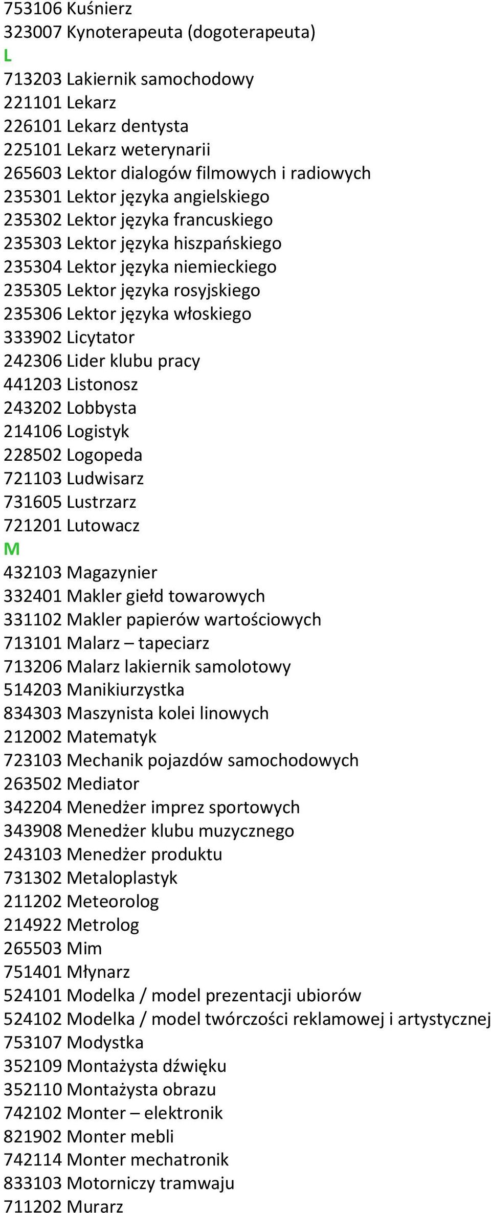 333902 Licytator 242306 Lider klubu pracy 441203 Listonosz 243202 Lobbysta 214106 Logistyk 228502 Logopeda 721103 Ludwisarz 731605 Lustrzarz 721201 Lutowacz M 432103 Magazynier 332401 Makler giełd