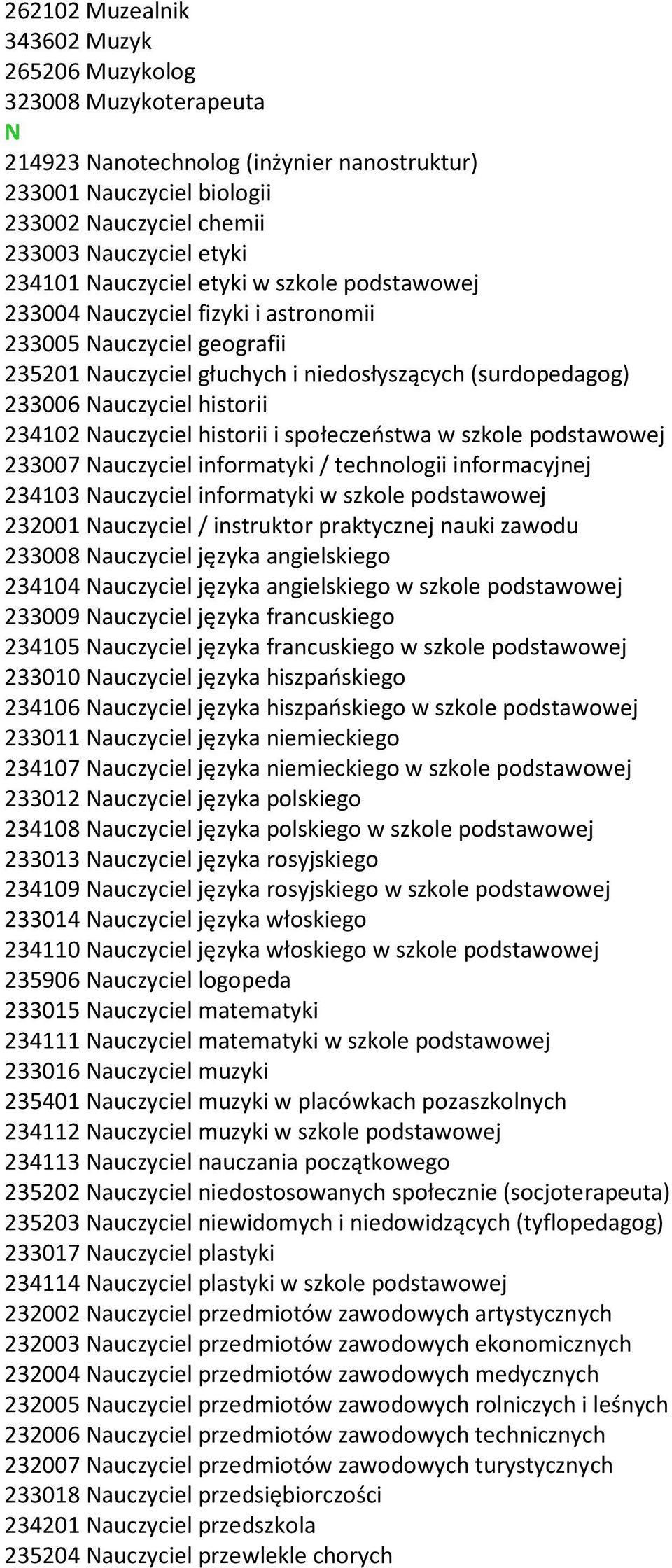 Nauczyciel historii i społeczeństwa w szkole podstawowej 233007 Nauczyciel informatyki / technologii informacyjnej 234103 Nauczyciel informatyki w szkole podstawowej 232001 Nauczyciel / instruktor