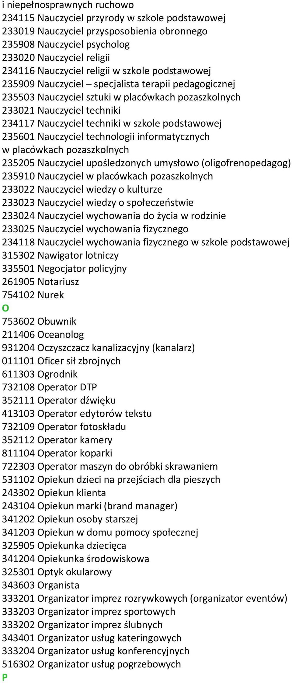 235601 Nauczyciel technologii informatycznych w placówkach pozaszkolnych 235205 Nauczyciel upośledzonych umysłowo (oligofrenopedagog) 235910 Nauczyciel w placówkach pozaszkolnych 233022 Nauczyciel