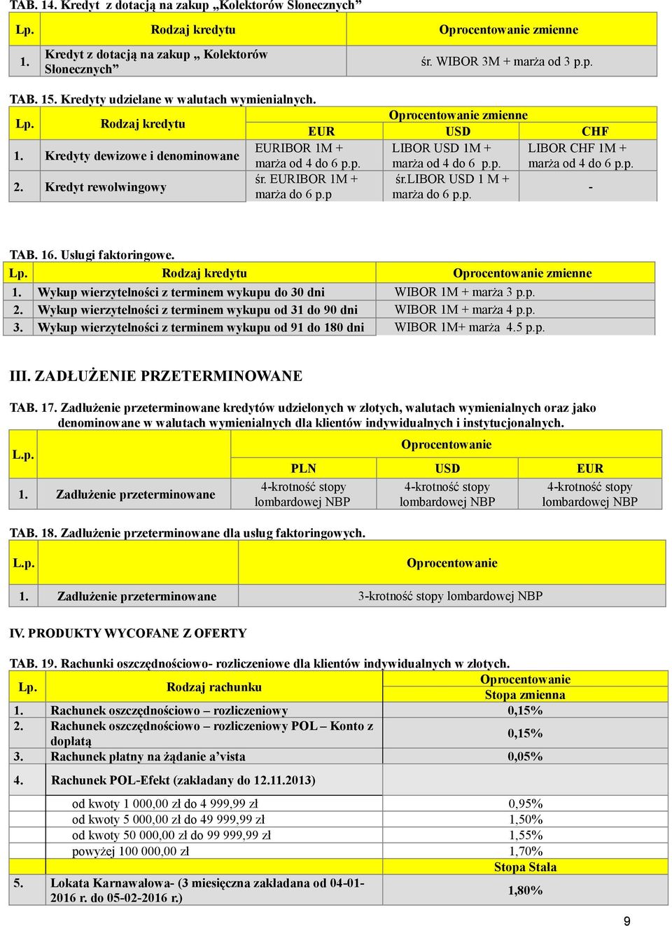 libor USD 1 M + marża do 6 p.p marża do 6 TAB. 16. Usługi faktoringowe. zmienne 1. Wykup wierzytelności z terminem wykupu do 30 dni WIBOR 1M + marża 3 2.