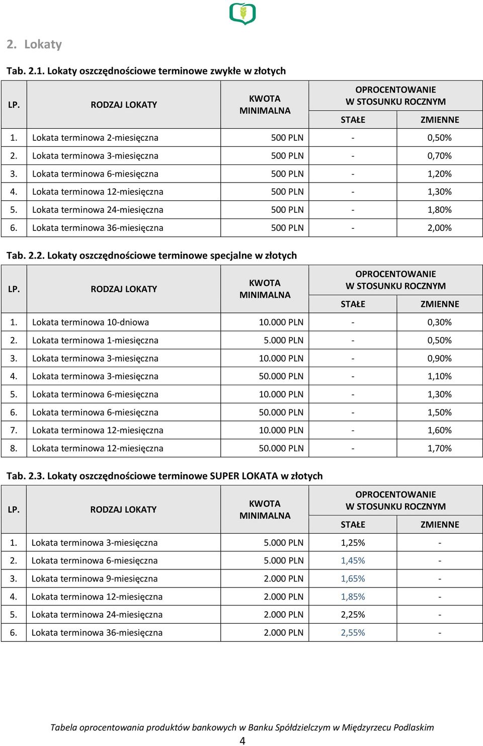 2.2. Lokaty oszczędnościowe terminowe specjalne w złotych 1. Lokata terminowa 10-dniowa 10.000 PLN - 0,30% 2. Lokata terminowa 1-miesięczna 5.000 PLN - 0,50% 3. Lokata terminowa 3-miesięczna 10.