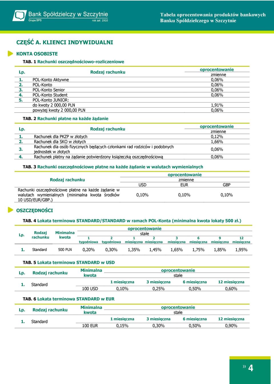 Rachunek dla osób fizycznych będących członkami rad rodziców i podobnych jednostek w złotych 0,06% 4. Rachunek płatny na żądanie potwierdzony książeczką oszczędnościową 0,06% TAB.