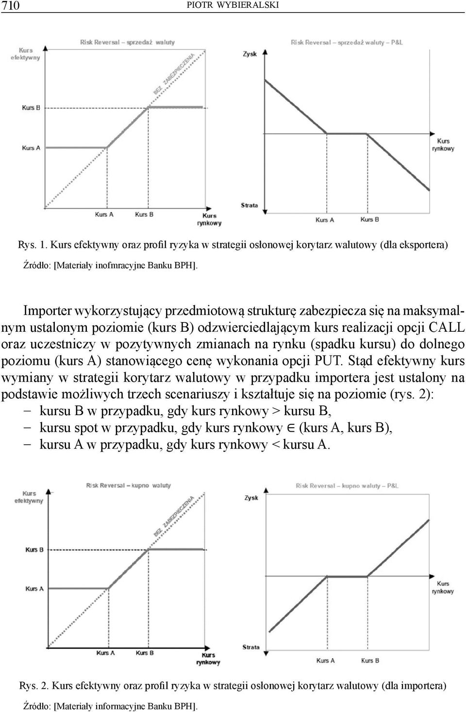 rynku (spadku kursu) do dolnego poziomu (kurs A) stanowiącego cenę wykonania opcji PUT.