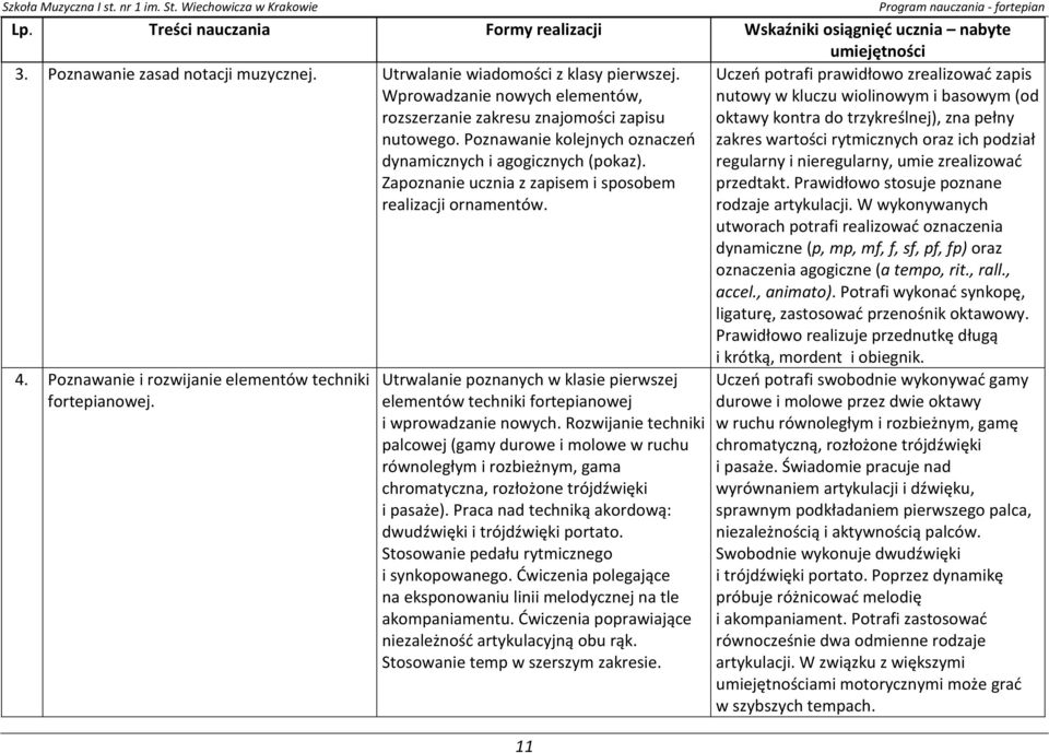 nutowego. Poznawanie kolejnych oznaczeń zakres wartości rytmicznych oraz ich podział dynamicznych i agogicznych (pokaz). Zapoznanie ucznia z zapisem i sposobem realizacji ornamentów.