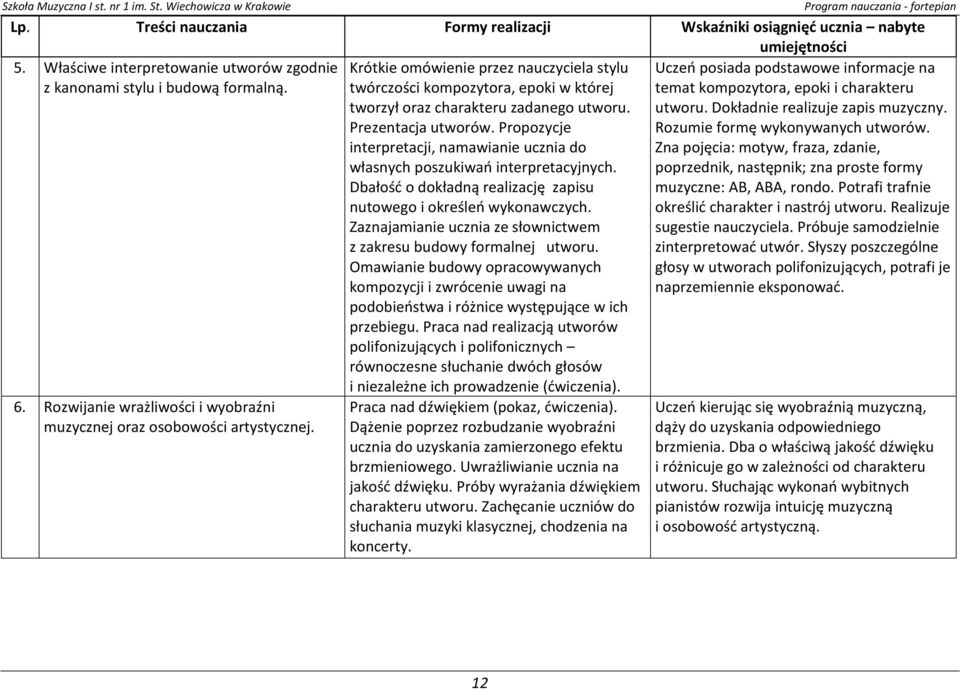 Prezentacja utworów. Propozycje interpretacji, namawianie ucznia do własnych poszukiwań interpretacyjnych. Dbałość o dokładną realizację zapisu nutowego i określeń wykonawczych.