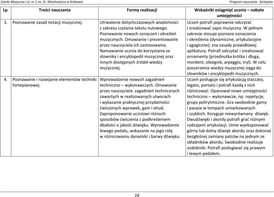 Namawianie ucznia do korzystania ze słownika i encyklopedii muzycznej oraz innych dostępnych źródeł wiedzy muzycznej. 4. Poznawanie i rozwijanie elementów techniki fortepianowej.