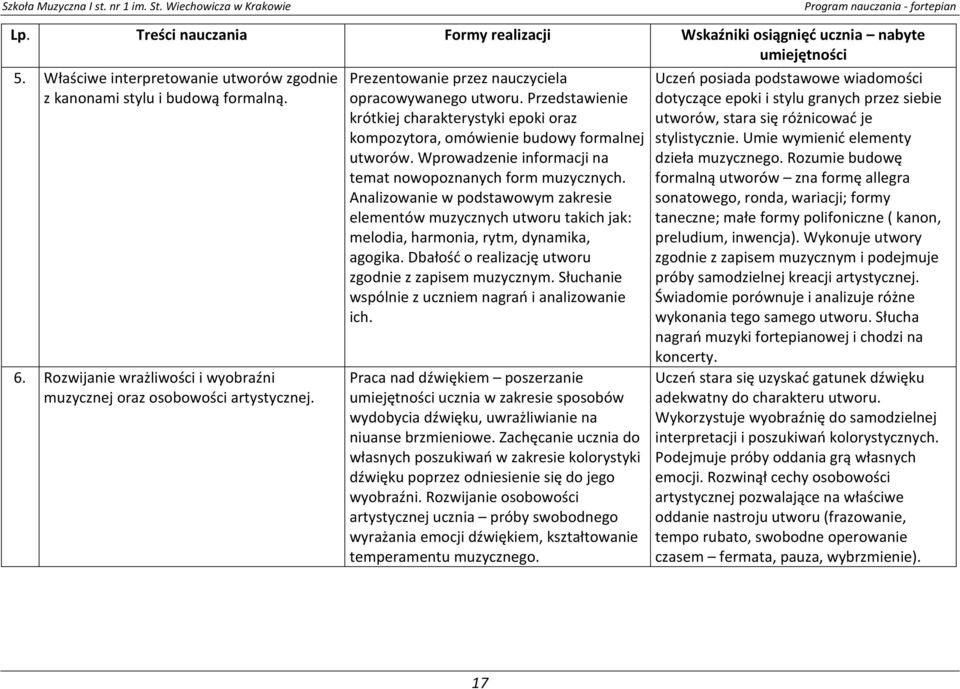 Przedstawienie krótkiej charakterystyki epoki oraz kompozytora, omówienie budowy formalnej utworów. Wprowadzenie informacji na temat nowopoznanych form muzycznych.