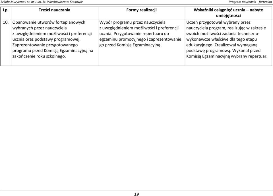 Zaprezentowanie przygotowanego programu przed Komisją Egzaminacyjną na zakończenie roku szkolnego. Wybór programu przez nauczyciela z uwzględnieniem możliwości i preferencji ucznia.