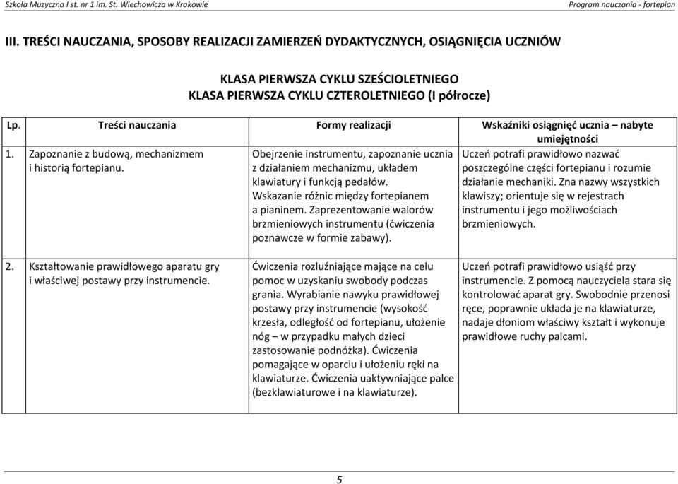 Obejrzenie instrumentu, zapoznanie ucznia z działaniem mechanizmu, układem klawiatury i funkcją pedałów. Wskazanie różnic między fortepianem a pianinem.