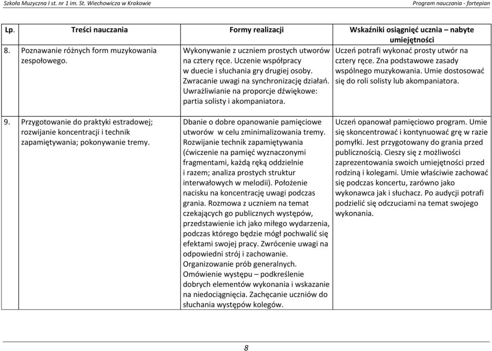 Uczeń potrafi wykonać prosty utwór na cztery ręce. Zna podstawowe zasady wspólnego muzykowania. Umie dostosować się do roli solisty lub akompaniatora. 9.