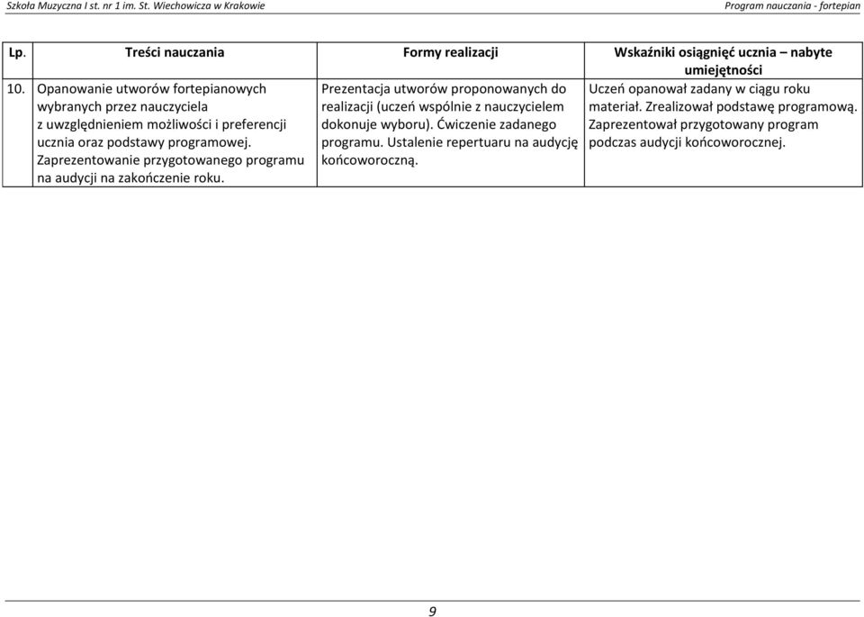 (uczeń wspólnie z nauczycielem dokonuje wyboru). Ćwiczenie zadanego Uczeń opanował zadany w ciągu roku materiał. Zrealizował podstawę programową.