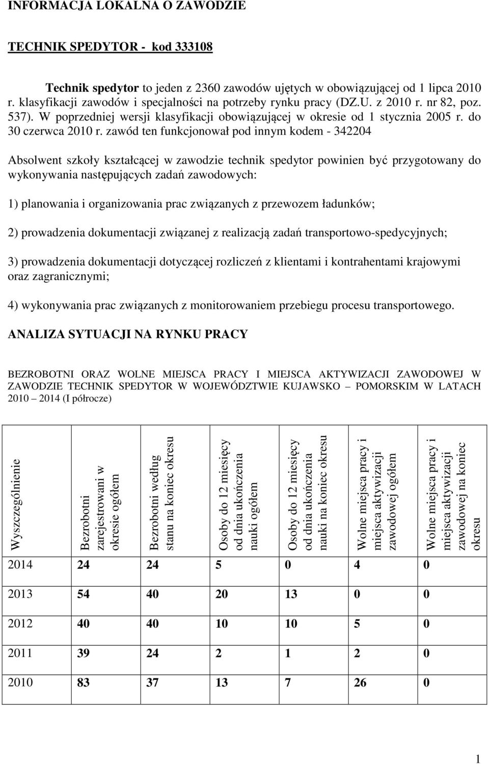 zawód ten funkcjonował pod innym kodem - 342204 Absolwent szkoły kształcącej w zawodzie technik spedytor powinien być przygotowany do wykonywania następujących zadań zawodowych: 1) planowania i