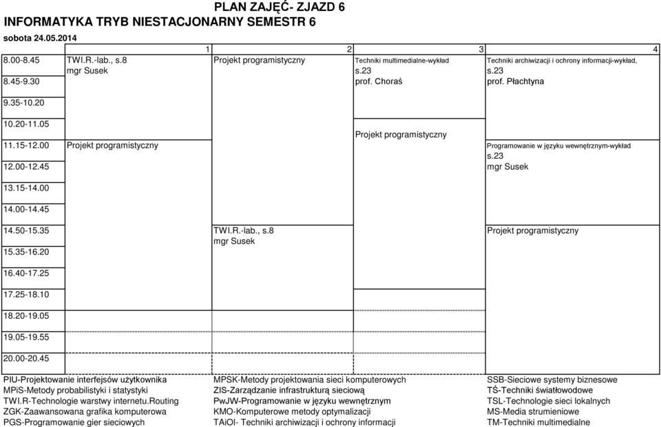 8 Projekt programistyczny PIU-Projektowanie interfejsów użytkownika MPSK-Metody projektowania sieci komputerowych SSB-Sieciowe systemy biznesowe MPiS-Metody probabilistyki i statystyki