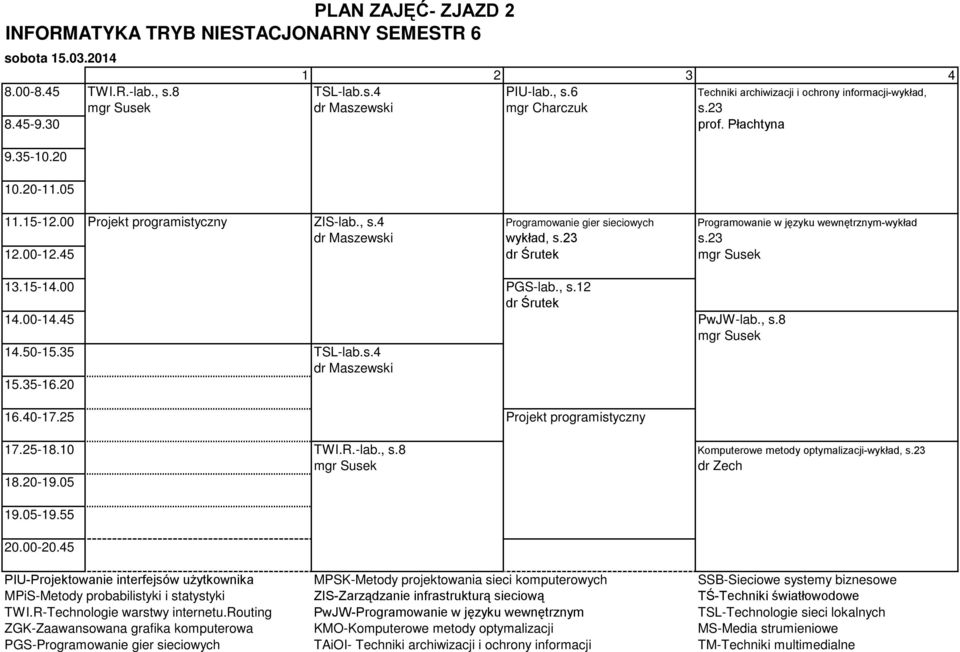 35 TSL-lab.s.4 Projekt programistyczny TWI.R.-lab., s.8 Komputerowe metody optymalizacji-wykład, s.