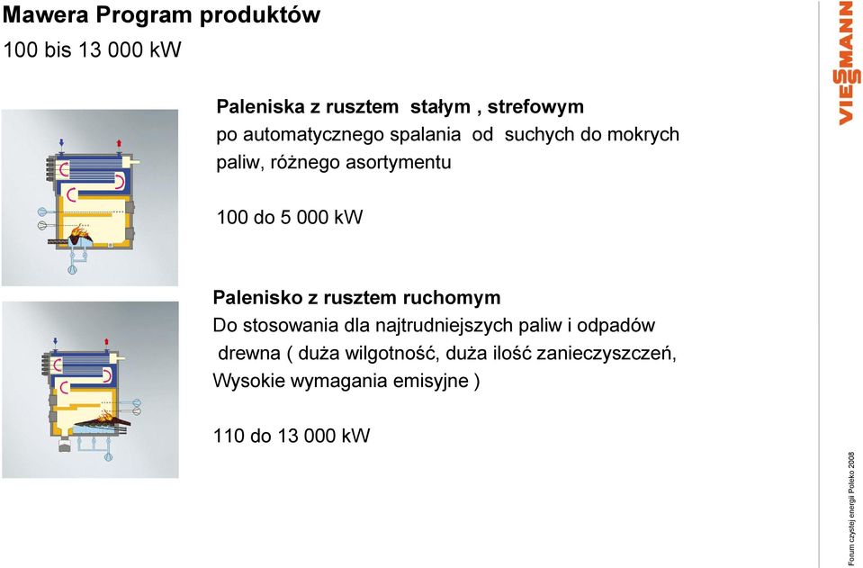 kw Palenisko z rusztem ruchomym Do stosowania dla najtrudniejszych paliw i odpadów