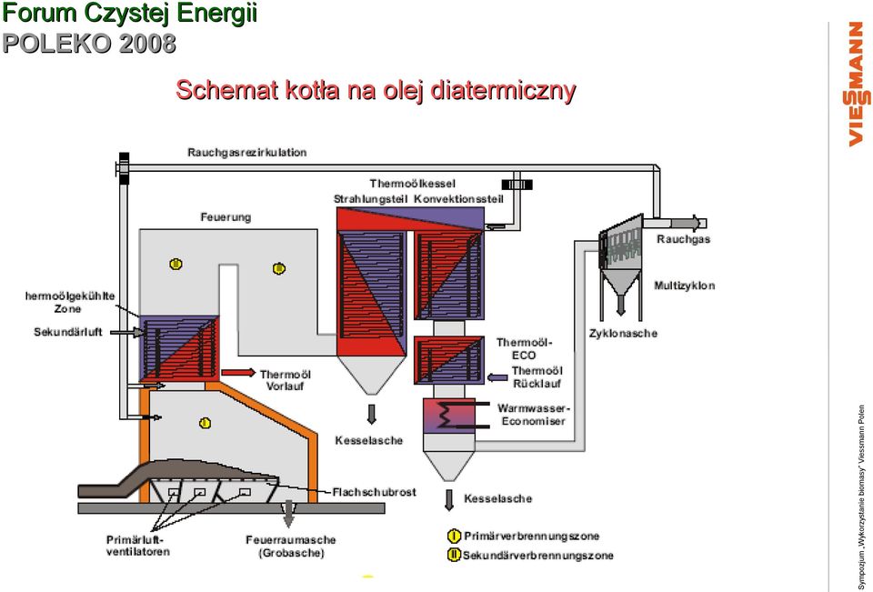 diatermiczny Sympozjum