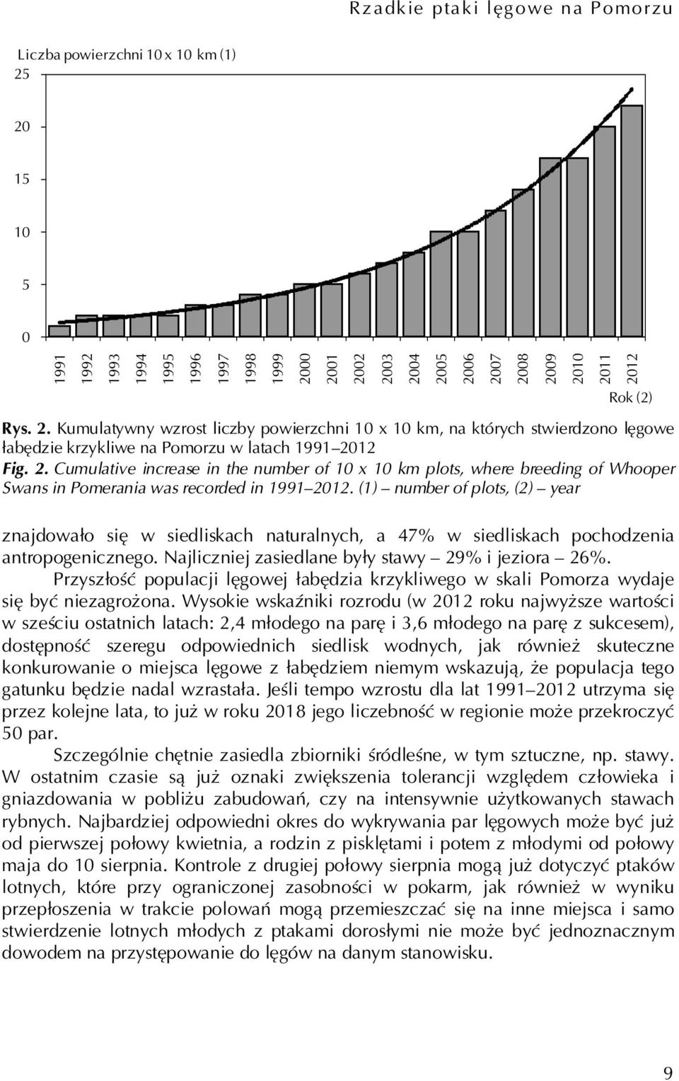 2. Cumulative increase in the number of 10 x 10 km plots, where breeding of Whooper Swans in Pomerania was recorded in 1991 2012.
