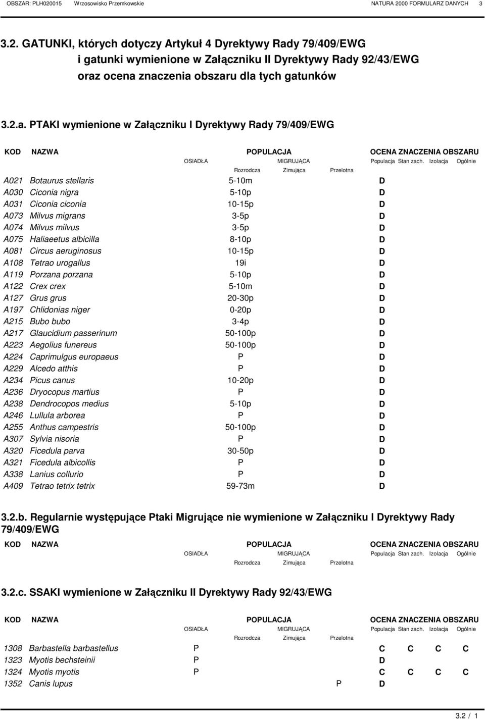 A073 Milvus migrans 3-5p D A074 Milvus milvus 3-5p D A075 Haliaeetus albicilla 8-10p D A081 Circus aeruginosus 10-15p D A108 Tetrao urogallus 19i D A119 Porzana porzana 5-10p D A122 Crex crex 5-10m D