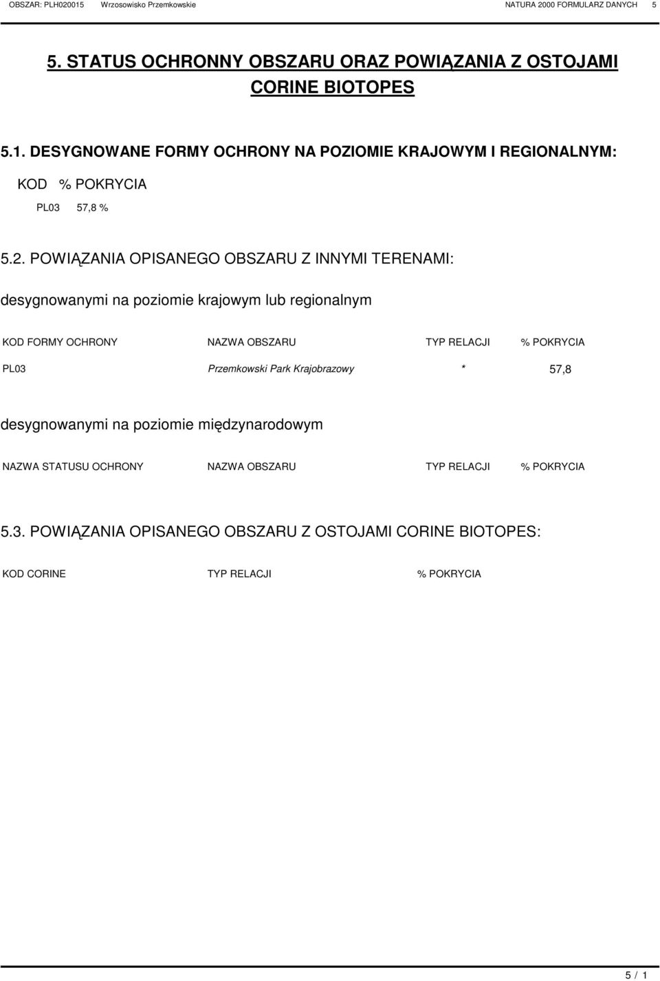 POWIĄZANIA OPISANEGO OBSZARU Z INNYMI TERENAMI: desygnowanymi na poziomie krajowym lub regionalnym FORMY OCHRONY OBSZARU TYP RELACJI %