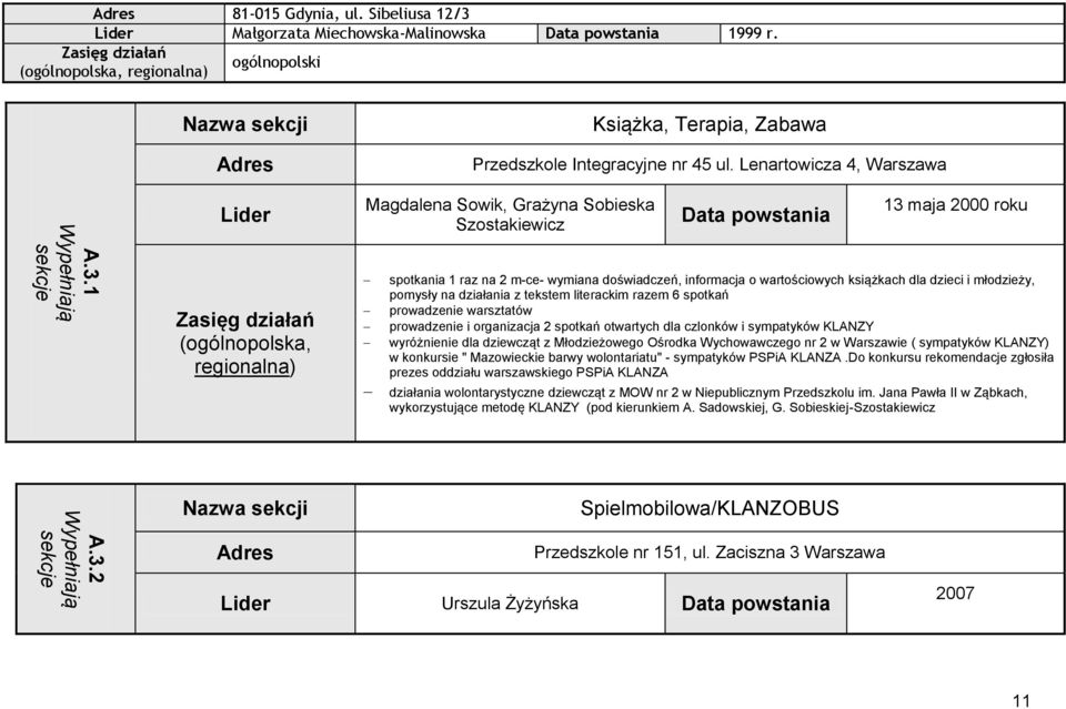 Lenartowicza 4, Warszawa Lider Magdalena Sowik, Grażyna Sobieska Szostakiewicz Data powstania 13 maja 2000 roku Zasięg działań (ogólnopolska, regionalna) spotkania 1 raz na 2 m-ce- wymiana