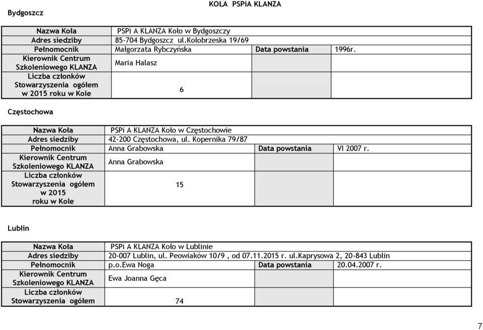 Częstochowa, ul. Kopernika 79/87 Pełnomocnik Anna Grabowska Data powstania VI 2007 r.