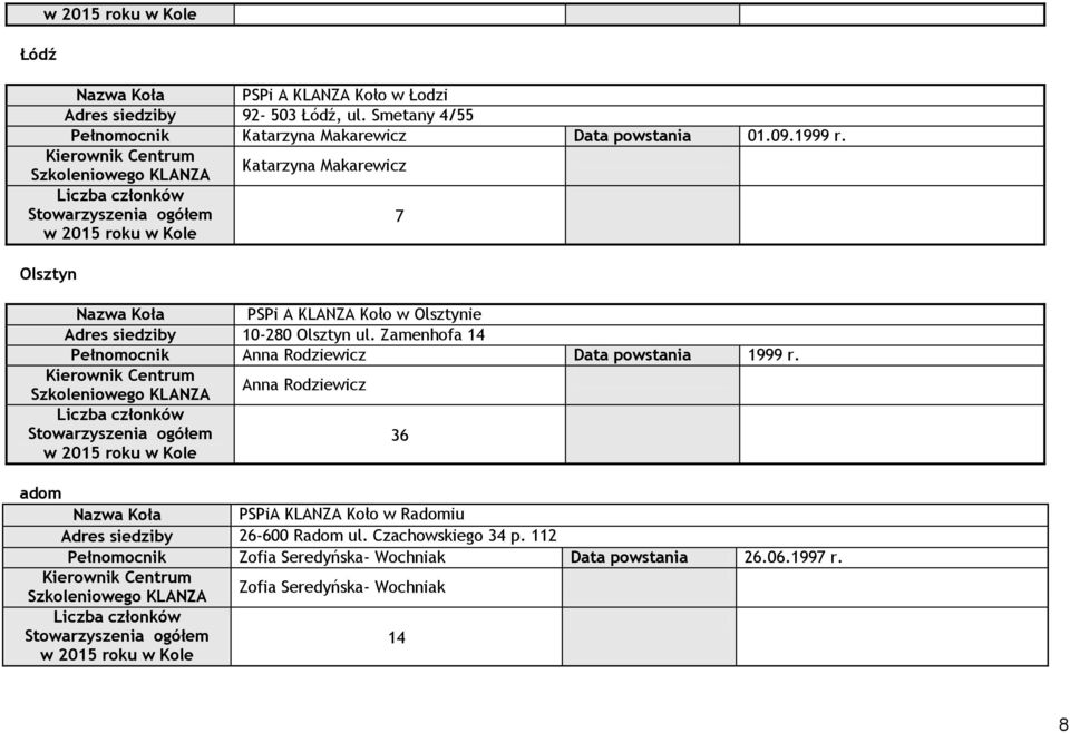 ul. Zamenhofa 14 Pełnomocnik Anna Rodziewicz Data powstania 1999 r.