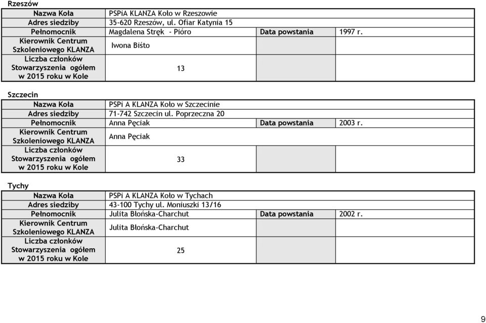 Poprzeczna 20 Pełnomocnik Anna Pęciak Data powstania 2003 r.