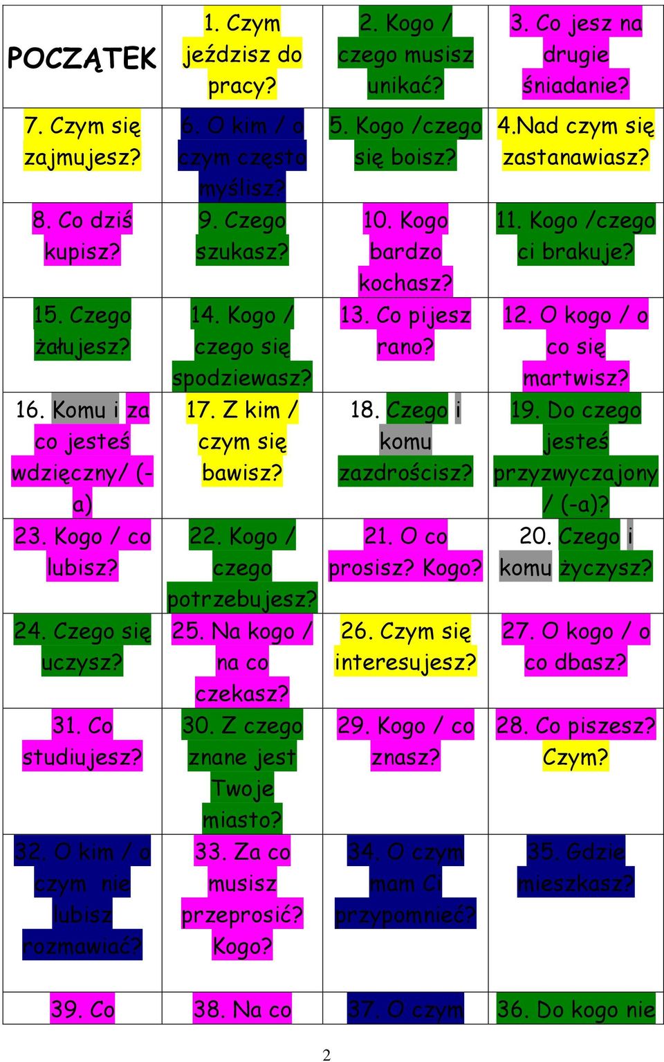 Kogo / czego się spodziewasz? 17. Z kim / czym się bawisz? 22. Kogo / czego potrzebujesz? 25. Na kogo / na co czekasz? 30. Z czego znane jest Twoje miasto? 33. Za co musisz przeprosić? Kogo? 5.