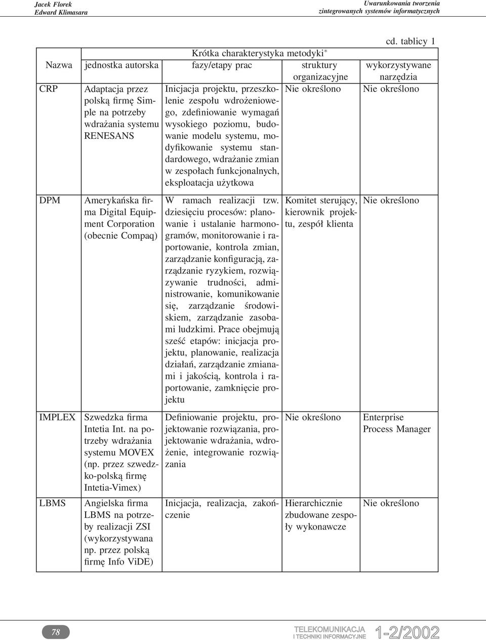 przez szwedzko-polską firmę Intetia-Vimex) Angielska firma LBMS na potrzeby realizacji ZSI (wykorzystywana np.