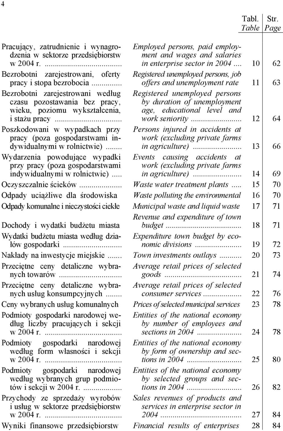 .. Wydarzenia powodujące wypadki przy pracy (poza gospodarstwami indywidualnymi w rolnictwie)... Tabl. Table Str.