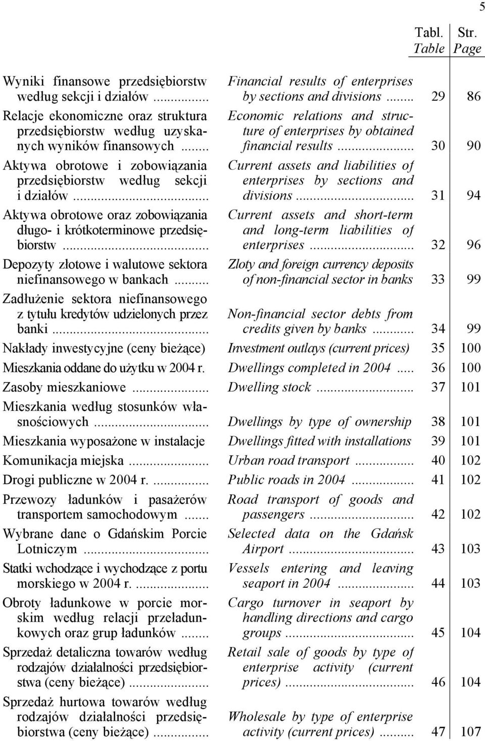 .. 30 90 Aktywa obrotowe i zobowiązania Current assets and liabilities of przedsiębiorstw według sekcji enterprises by sections and i działów... divisions.