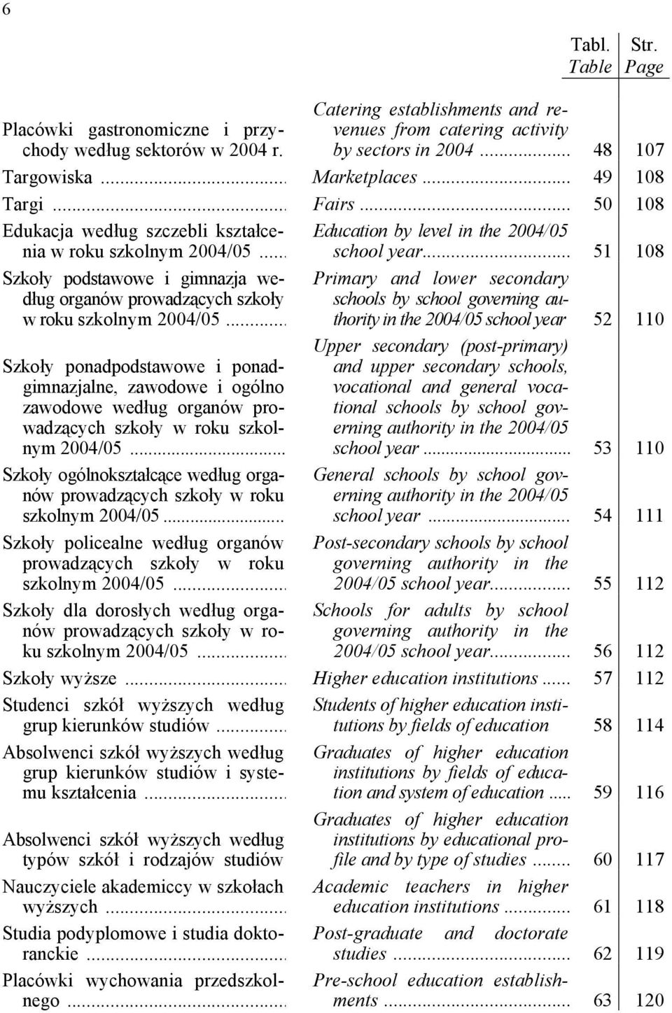 .. Szkoły ponadpodstawowe i ponadgimnazjalne, zawodowe i ogólno zawodowe według organów prowadzących szkoły w roku szkolnym 2004/05.