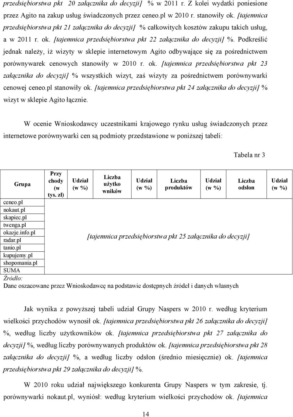 Podkreślić jednak należy, iż wizyty w sklepie internetowym Agito odbywające się za pośrednictwem porównywarek cenowych stanowiły w 2010 r. ok.