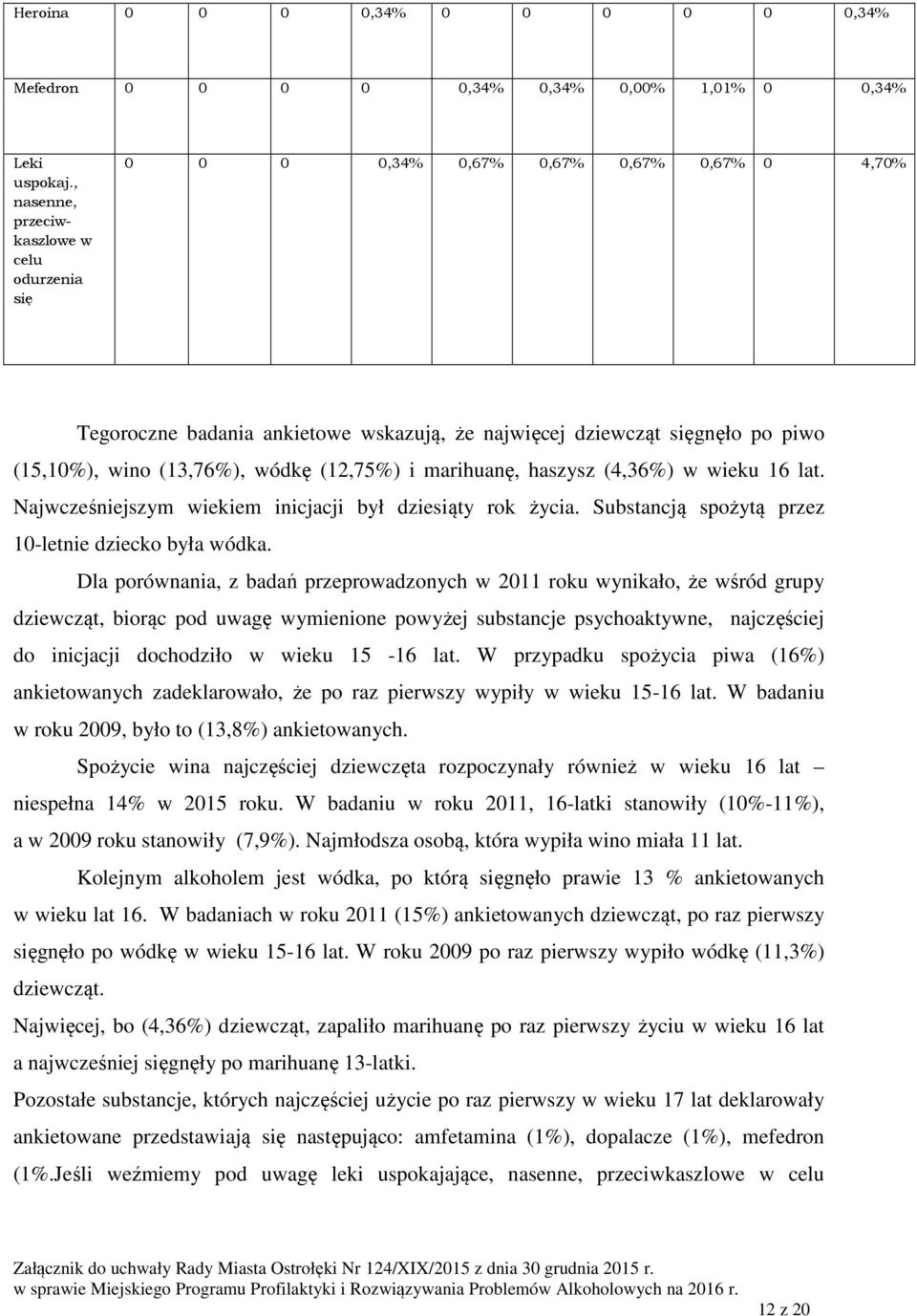 wódkę (12,75%) i marihuanę, haszysz (4,36%) w wieku 16 lat. Najwcześniejszym wiekiem inicjacji był dziesiąty rok życia. Substancją spożytą przez 10-letnie dziecko była wódka.