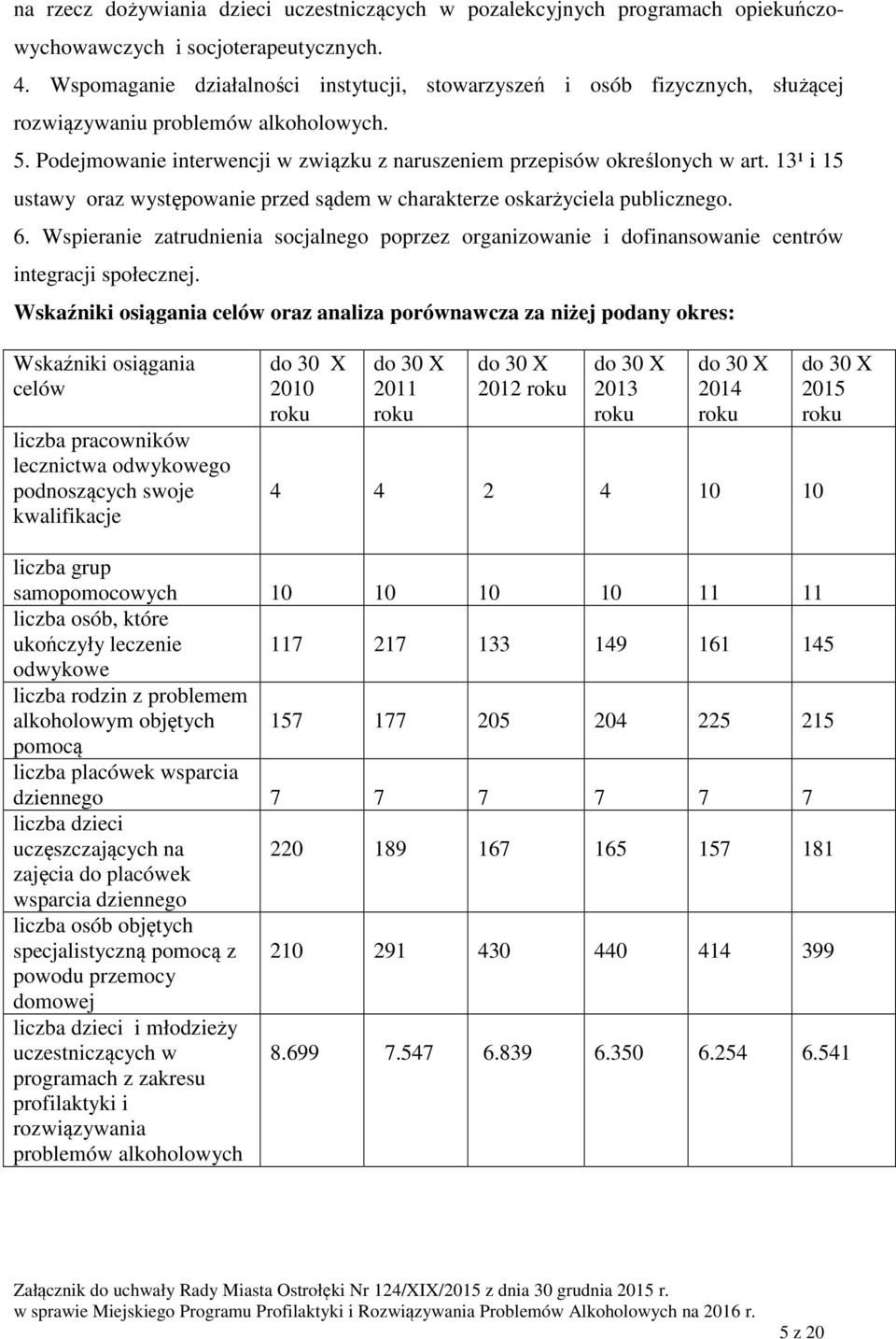 13¹ i 15 ustawy oraz występowanie przed sądem w charakterze oskarżyciela publicznego. 6. Wspieranie zatrudnienia socjalnego poprzez organizowanie i dofinansowanie centrów integracji społecznej.