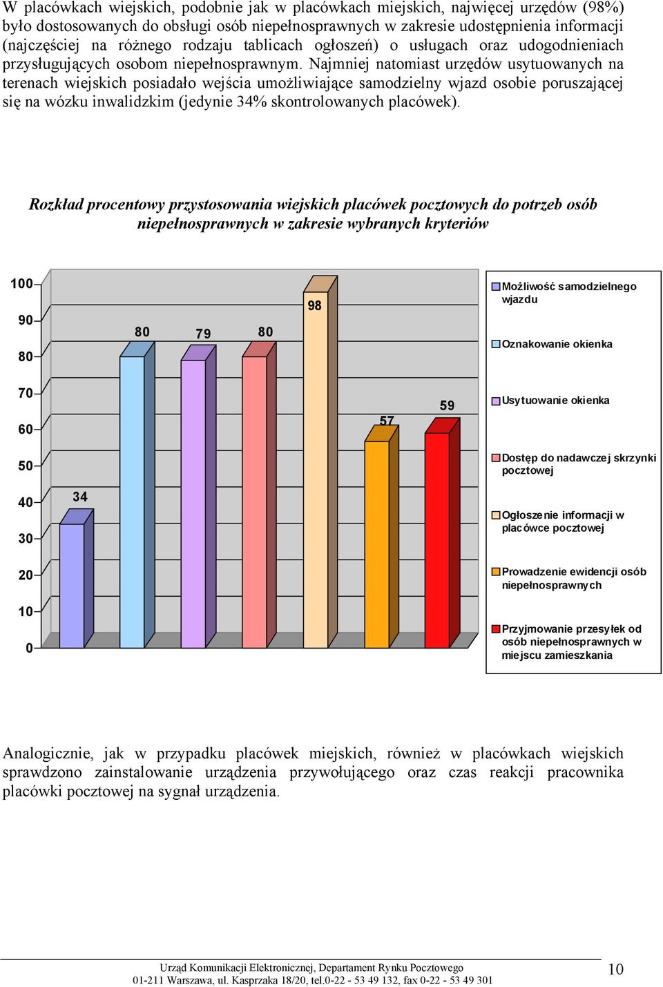 Najmniej natomiast urzędów usytuowanych na terenach wiejskich posiadało wejścia umożliwiające samodzielny wjazd osobie poruszającej się na wózku inwalidzkim (jedynie 34% skontrolowanych placówek).