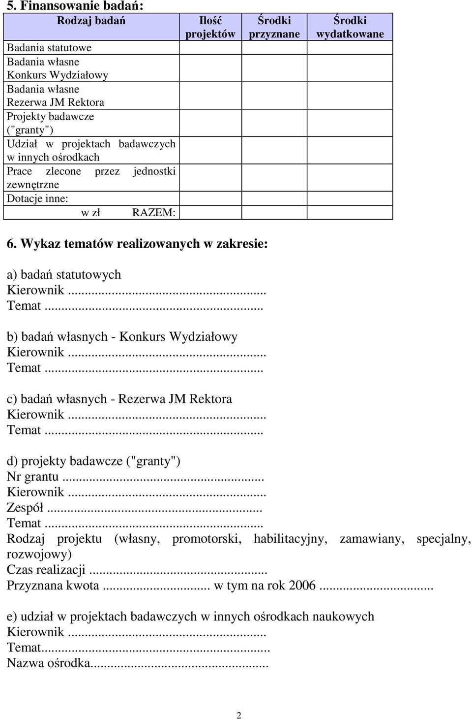 Wykaz tematów realizowanych w zakresie: a) badań statutowych b) badań własnych - Konkurs Wydziałowy c) badań własnych - Rezerwa JM Rektora d) projekty badawcze ("granty") Nr grantu.