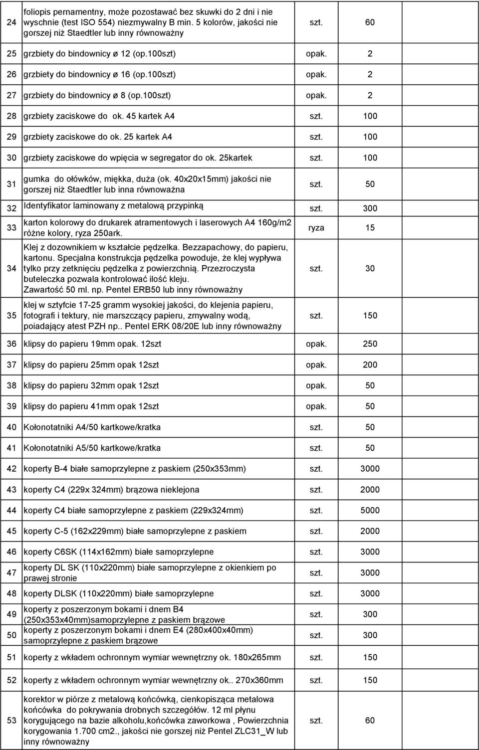 45 kartek A4 29 grzbiety zaciskowe do ok. 25 kartek A4 30 grzbiety zaciskowe do wpięcia w segregator do ok. 25kartek 31 gumka do ołówków, miękka, duża (ok.