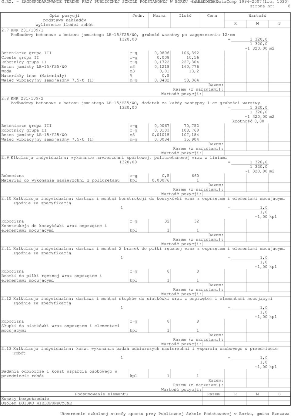 II r-g 0,008 10,56 Robotnicy grupa II r-g 0,1722 227,304 Beton jamisty LB-15/F25/WO m3 0,1218 160,776 Woda m3 0,01 13,2 Walec wibracyjny samojezdny 7.5 t (1) m-g 0,0402 53,064 2.